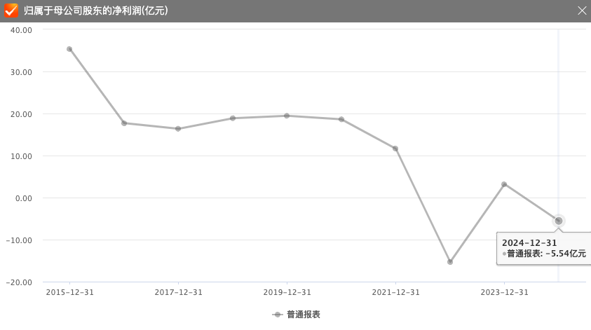 步長(zhǎng)制藥商譽(yù)大減值，帶金銷售質(zhì)疑難消  第2張
