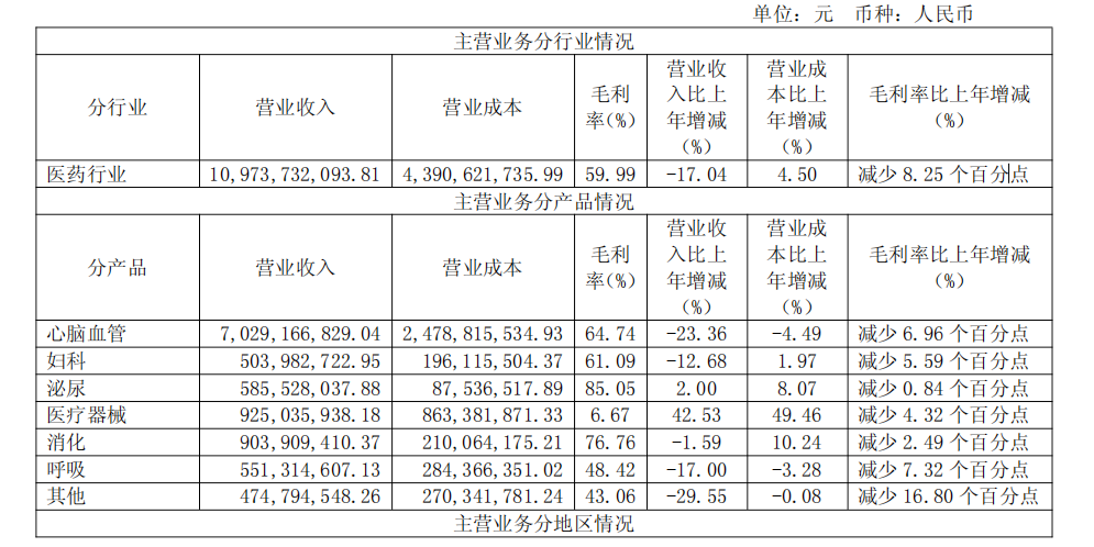 步長(zhǎng)制藥商譽(yù)大減值，帶金銷售質(zhì)疑難消  第3張