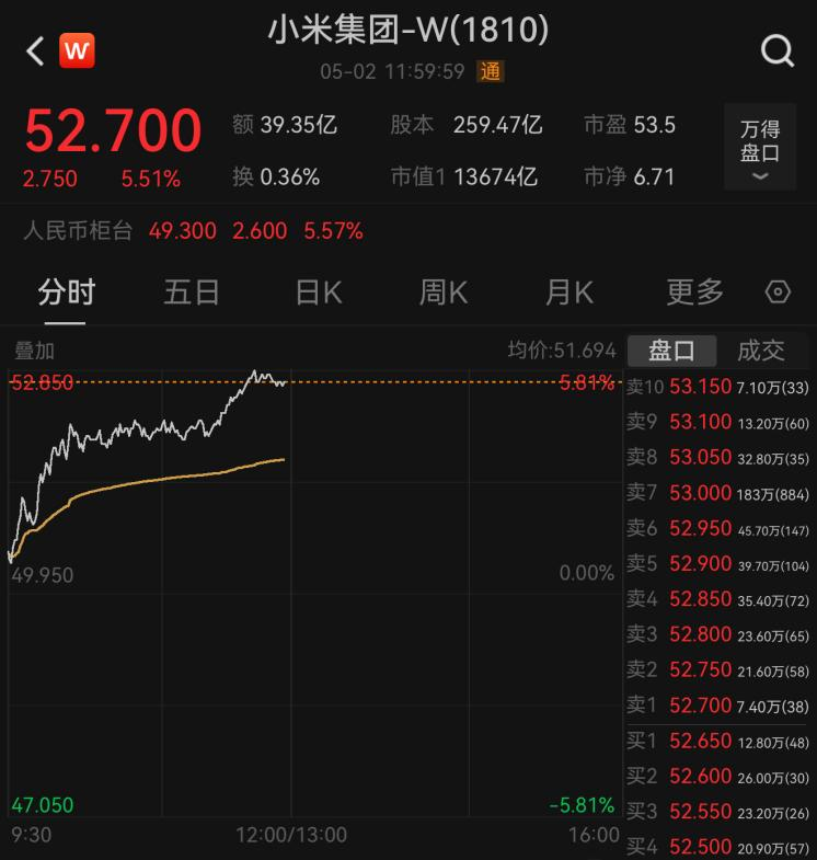 5月“開門紅”，港股大漲  第3張