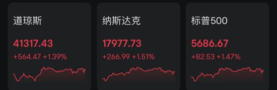 美元、原油，雙雙大跌！  第4張