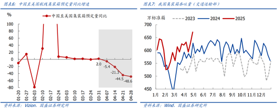 國(guó)盛宏觀熊園團(tuán)隊(duì)：喜憂并存—五一大事9看點(diǎn)  第5張