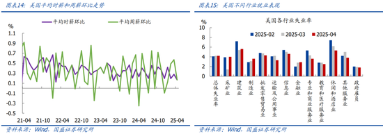 國(guó)盛宏觀熊園團(tuán)隊(duì)：喜憂并存—五一大事9看點(diǎn)  第9張