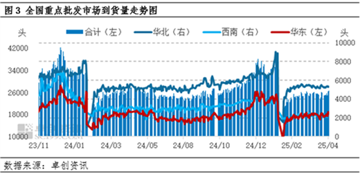 白條豬肉：4月價(jià)格窄幅波動(dòng) 5月或有上漲空間  第5張