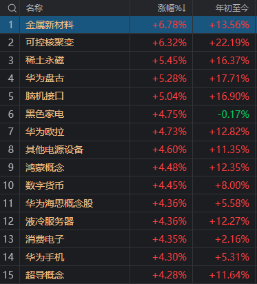 剛剛，A股迎來(lái)今年最紅“開門紅”！發(fā)生了什么？  第2張