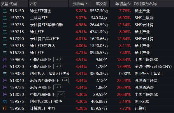 剛剛，A股迎來(lái)今年最紅“開門紅”！發(fā)生了什么？  第3張