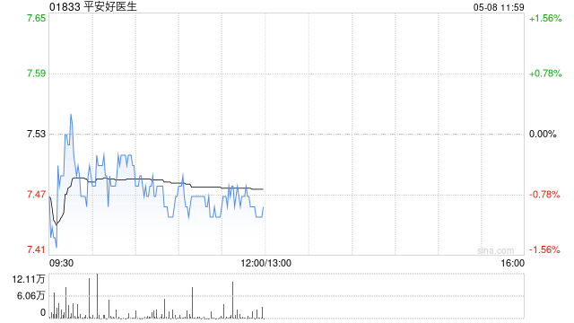 中信建投：醫(yī)險(xiǎn)協(xié)同模式推進(jìn)營收穩(wěn)步增長 維持平安健康“買入”評(píng)級(jí)  第1張