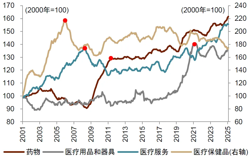中金：怎么理解房價與消費的關系？  第22張