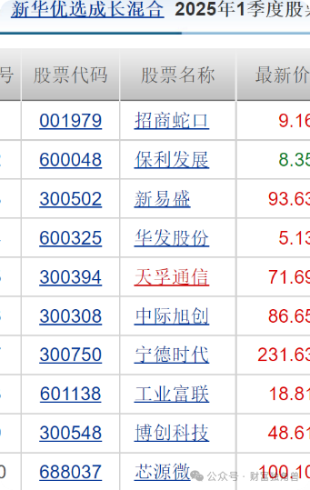 新華基金賴慶鑫旗下基金換手率高達571%，自成立以來在管基金虧40.98%  第21張