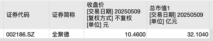 利潤暴跌43%，百年老字號全聚德的困局：賣烤鴨不如買理財(cái)？  第8張