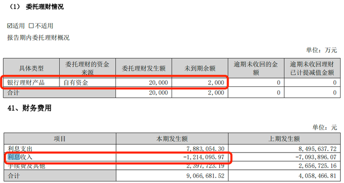 利潤暴跌43%，百年老字號全聚德的困局：賣烤鴨不如買理財(cái)？  第10張