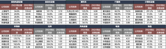 廣發(fā)策略：拋開模糊的外部環(huán)境和利潤的大起大落，哪些板塊訂單在改善？  第8張