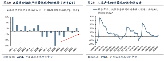 廣發(fā)策略：拋開模糊的外部環(huán)境和利潤的大起大落，哪些板塊訂單在改善？  第15張