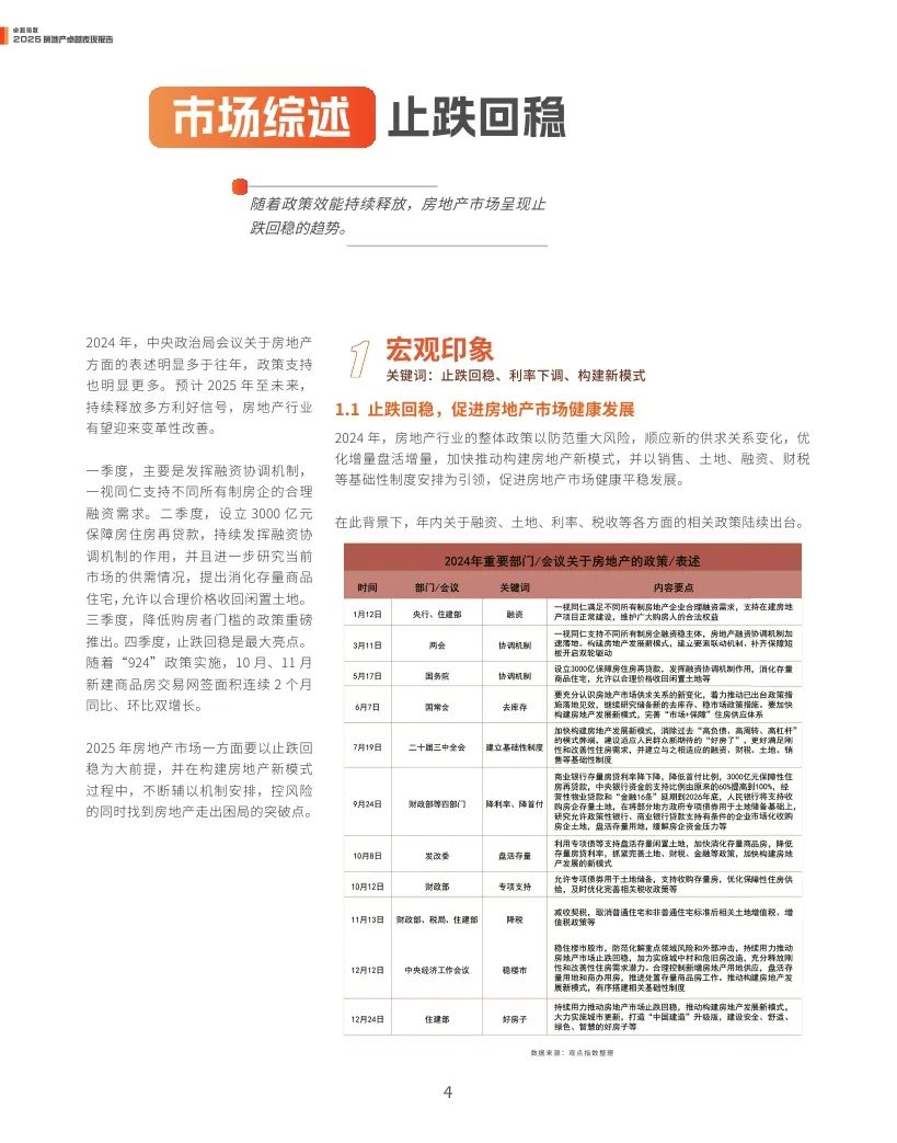 觀點指數(shù)：2025年房地產(chǎn)卓越表現(xiàn)報告  第4張