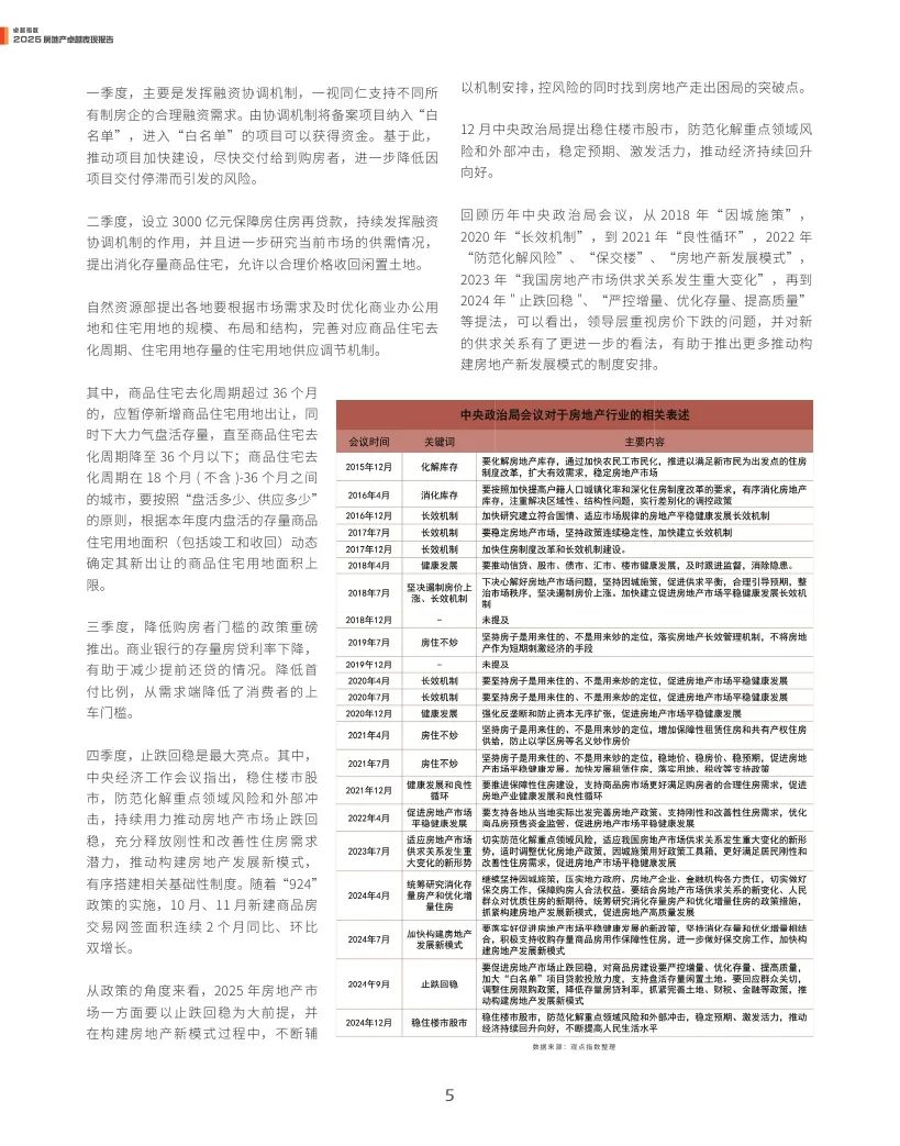 觀點指數(shù)：2025年房地產(chǎn)卓越表現(xiàn)報告  第5張