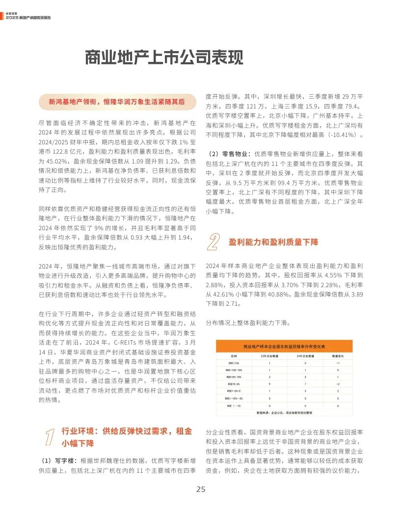 觀點指數(shù)：2025年房地產(chǎn)卓越表現(xiàn)報告  第25張