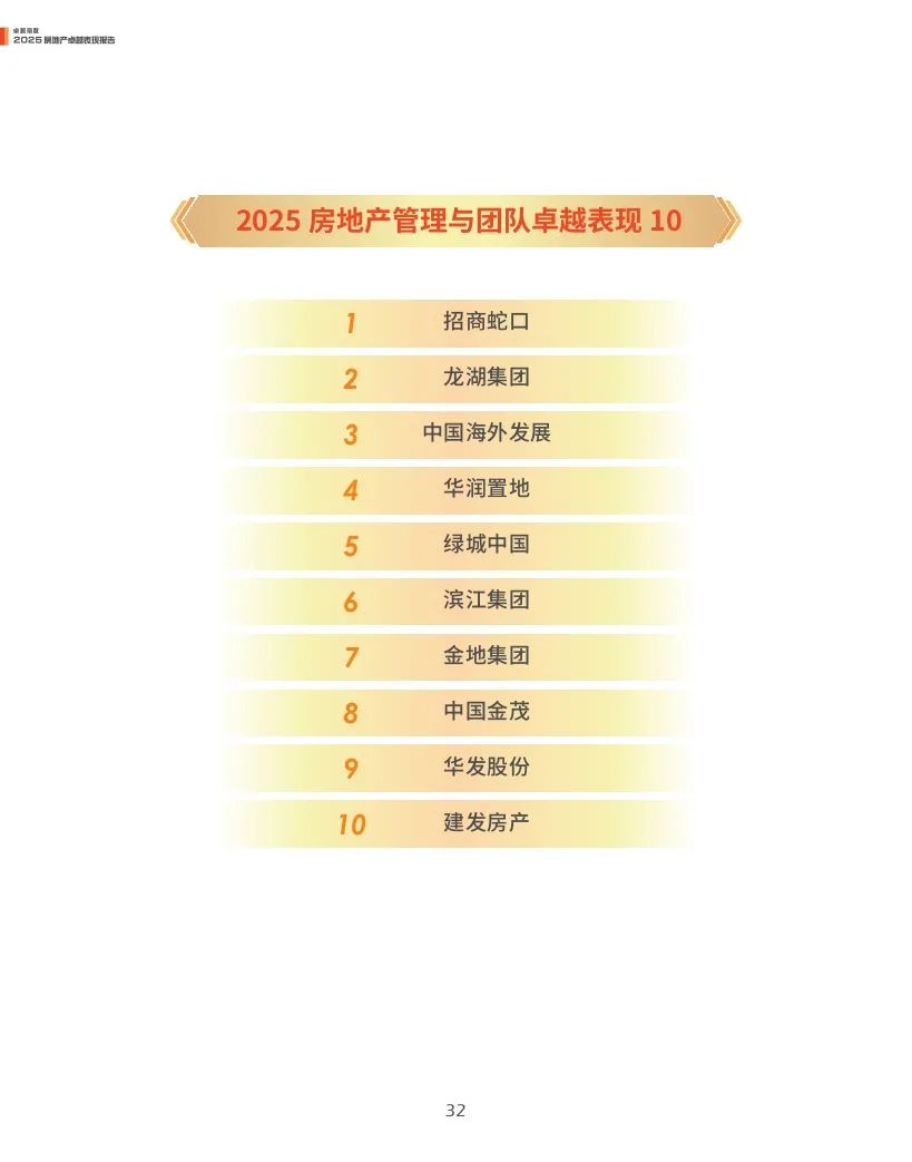 觀點指數(shù)：2025年房地產(chǎn)卓越表現(xiàn)報告  第32張