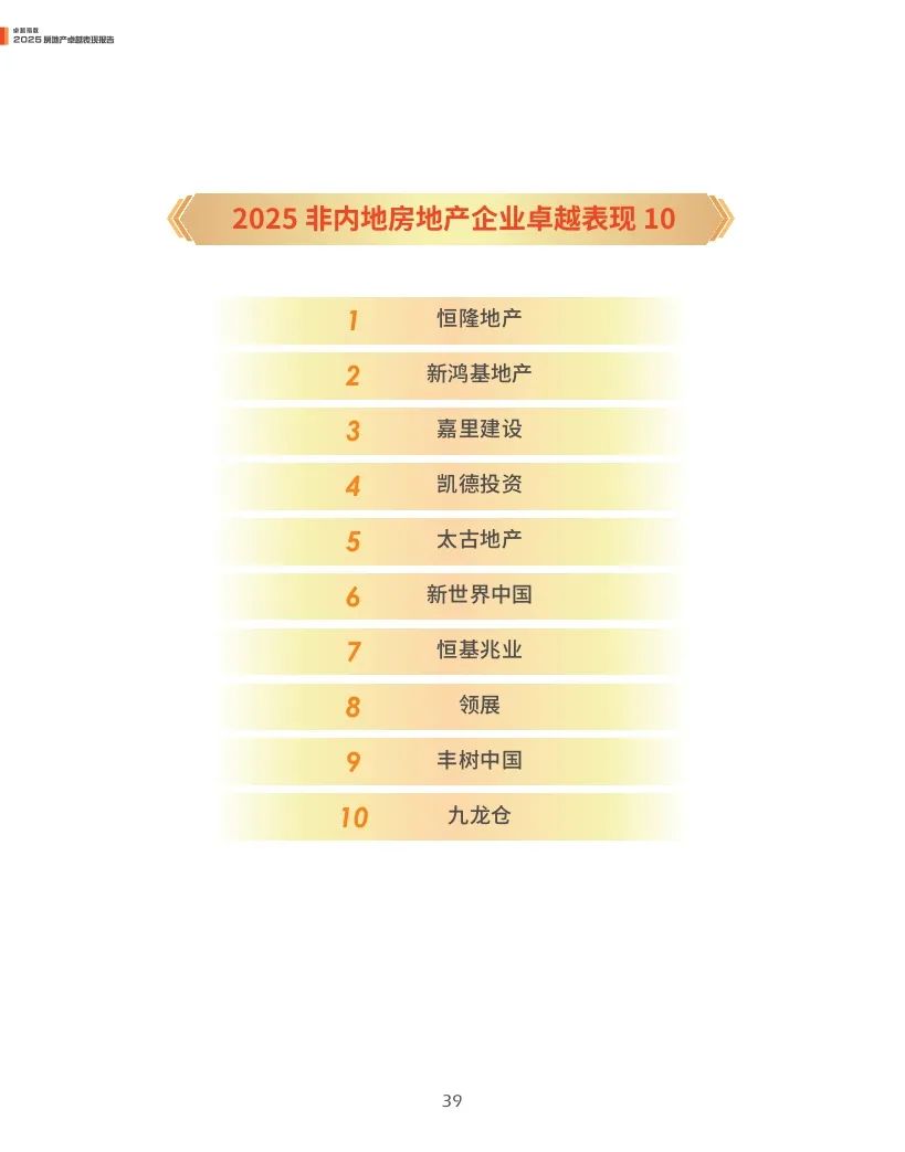 觀點指數(shù)：2025年房地產(chǎn)卓越表現(xiàn)報告  第39張