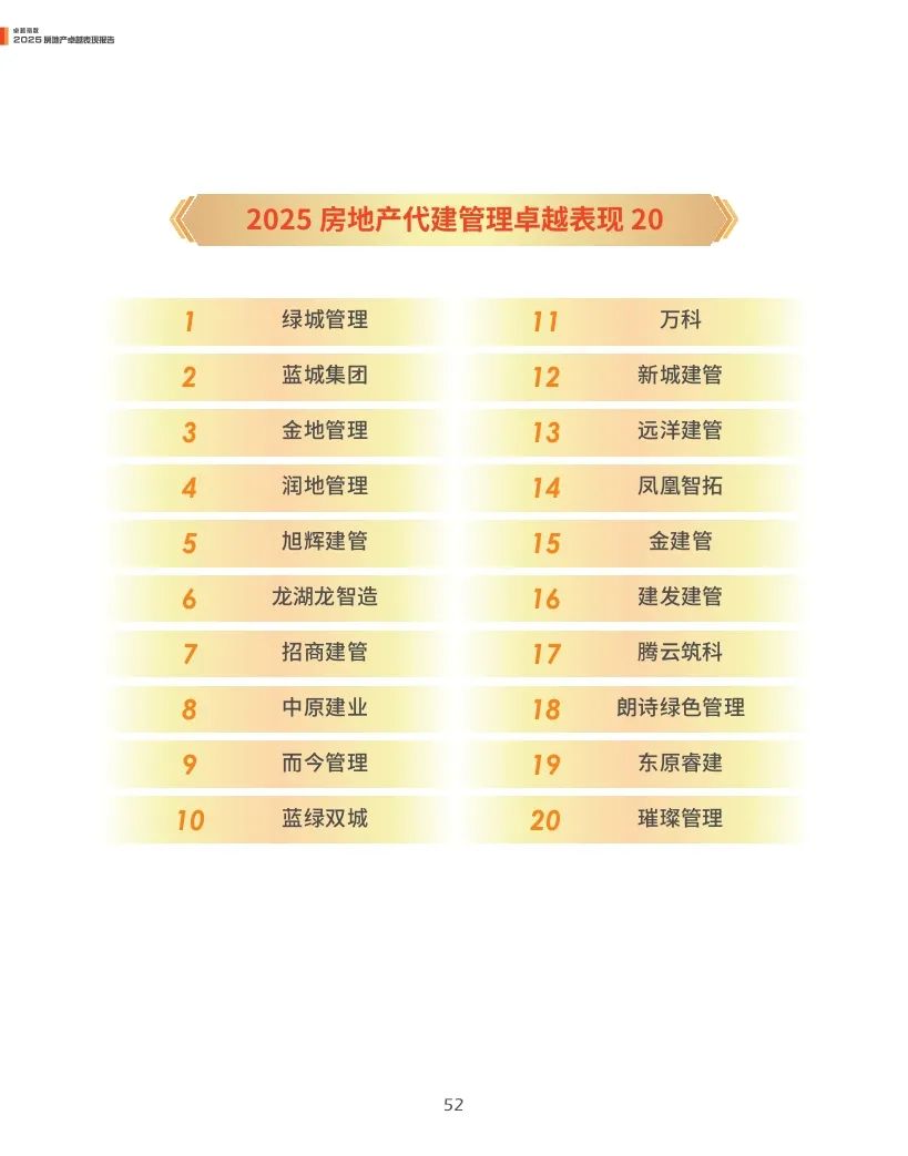 觀點指數(shù)：2025年房地產(chǎn)卓越表現(xiàn)報告  第52張