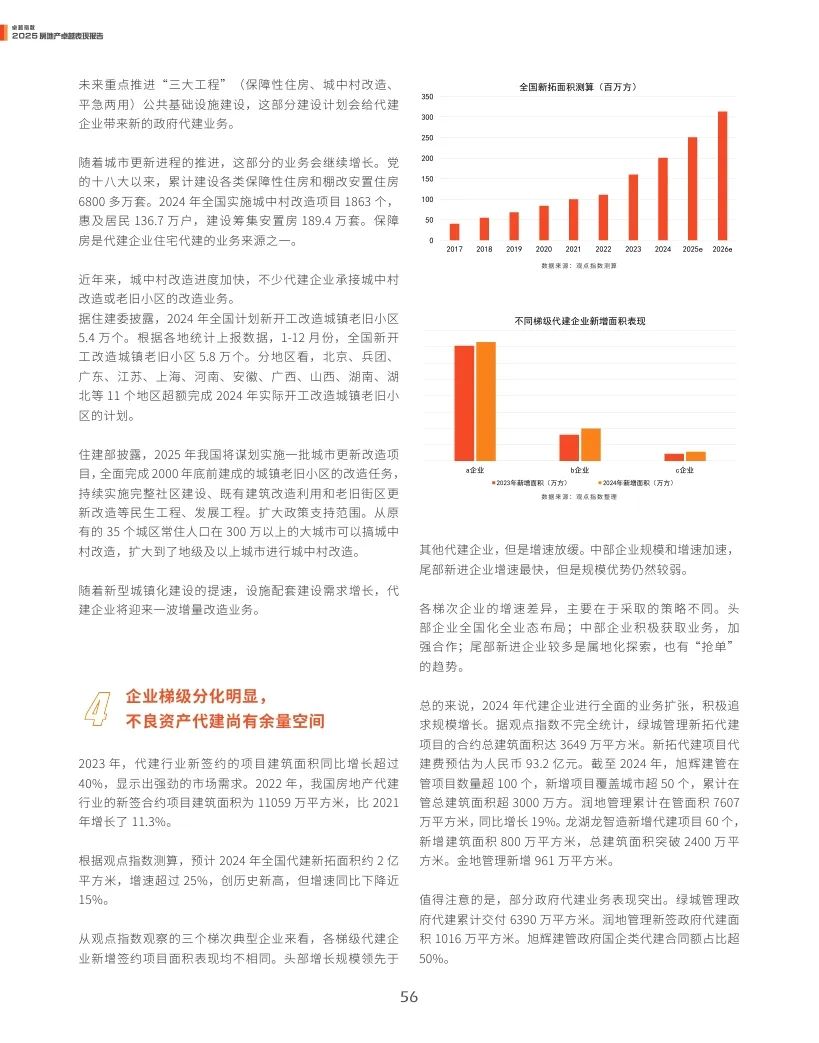 觀點指數(shù)：2025年房地產(chǎn)卓越表現(xiàn)報告  第56張