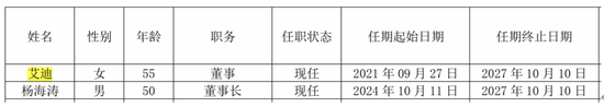 300205，董事失信，還在履職？！  第5張