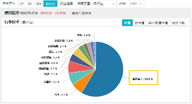 5連陽后首度回落！國防軍工、通用航天還能再漲嗎？后市怎么看？  第2張