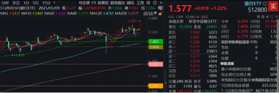 弱市中，策略類ETF秀“韌性”！萬億“現(xiàn)金?！奔w出手，300現(xiàn)金流ETF逆市新高！  第3張