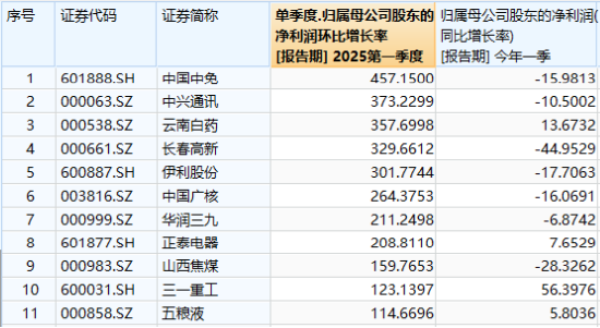 弱市中，策略類ETF秀“韌性”！萬億“現(xiàn)金?！奔w出手，300現(xiàn)金流ETF逆市新高！  第8張