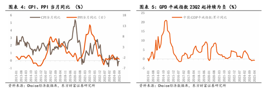 東方財(cái)富陳果：中美關(guān)稅談判啟動(dòng)，預(yù)計(jì)將有個(gè)復(fù)雜的過程  第3張