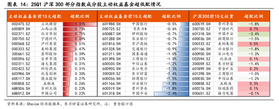 東方財(cái)富陳果：中美關(guān)稅談判啟動(dòng)，預(yù)計(jì)將有個(gè)復(fù)雜的過程  第11張