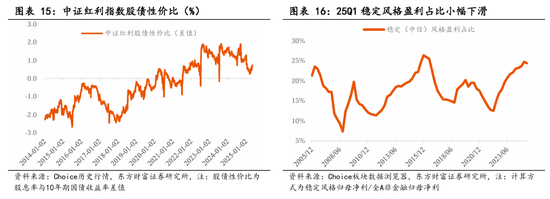 東方財(cái)富陳果：中美關(guān)稅談判啟動(dòng)，預(yù)計(jì)將有個(gè)復(fù)雜的過程  第12張