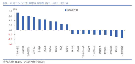 【中國(guó)銀河策略】近期資金面利好哪些行業(yè)？  第4張