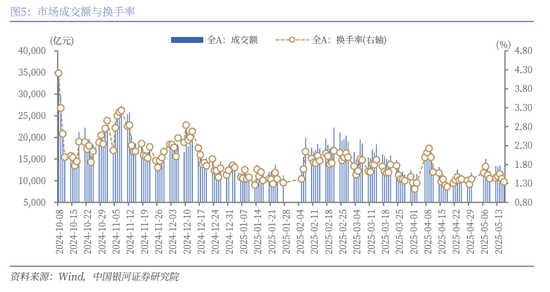 【中國(guó)銀河策略】近期資金面利好哪些行業(yè)？  第5張