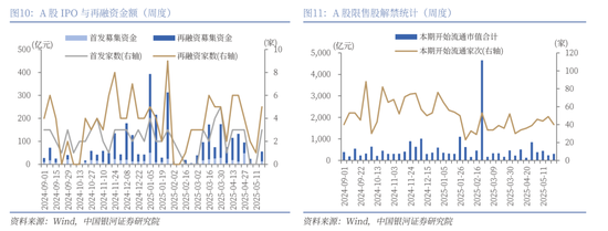 【中國(guó)銀河策略】近期資金面利好哪些行業(yè)？  第8張