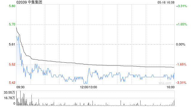 中集集團將于7月11日派發(fā)末期股息每股0.176元  第1張