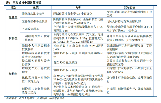 中信建投：宏大敘事退潮，市場尋找新邏輯  第6張