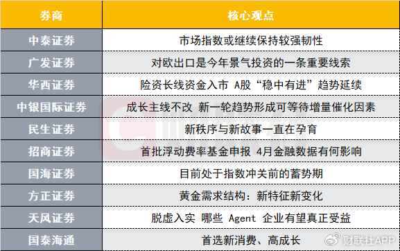 中美瑞士談判后A股市場將如何演繹？投資主線有哪些？十大券商策略來  第1張
