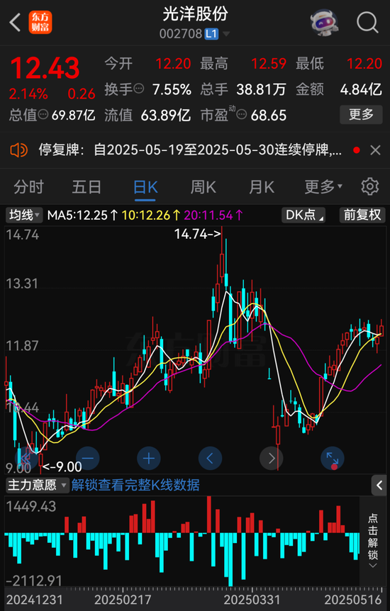 A股重大資產(chǎn)重組，停牌！  第2張