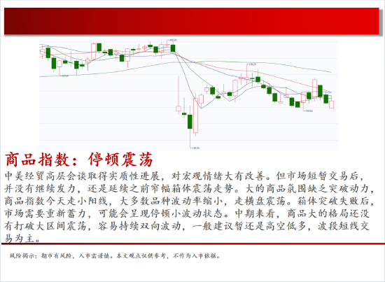 中天期貨:商品指數(shù)停頓震蕩 棕櫚震蕩  第2張