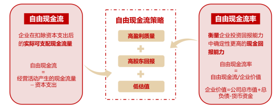 一生所求，唯愛與“自由”！300現(xiàn)金流ETF（562080）連續(xù)“吸金”，上市以來場內(nèi)價格漲4.67%！  第3張