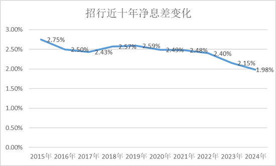 招行墮入凡塵  第3張