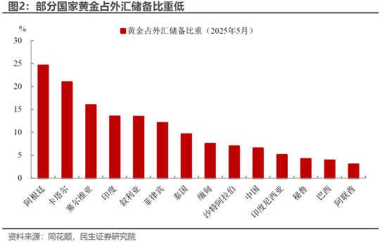 民生宏觀林彥：港股的國際地位或因地緣政治而提升  第3張