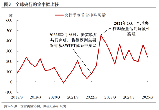 民生宏觀林彥：港股的國際地位或因地緣政治而提升  第4張