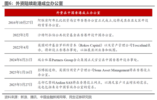 民生宏觀林彥：港股的國際地位或因地緣政治而提升  第7張