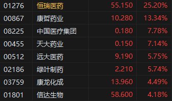 收評：港股恒指漲0.24% 科指跌0.09% 黃金股再度走高  第4張