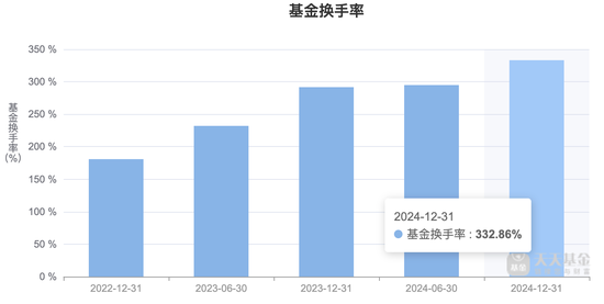 創(chuàng)金合信產(chǎn)業(yè)智選混合A三年跑輸基準49% 基金經(jīng)理李游面臨降薪壓力  第3張
