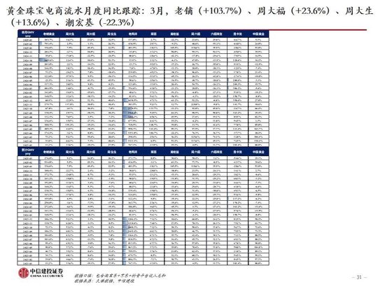中信建投：黃金價(jià)格走勢(shì)及投資前景  第3張
