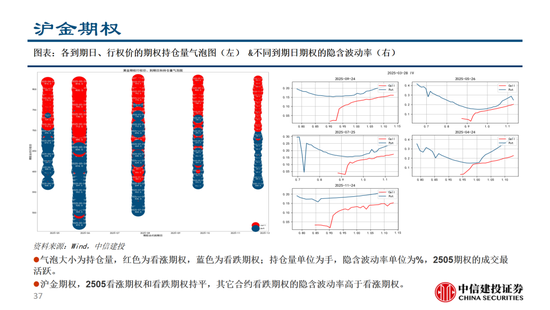 中信建投：黃金價(jià)格走勢(shì)及投資前景  第6張