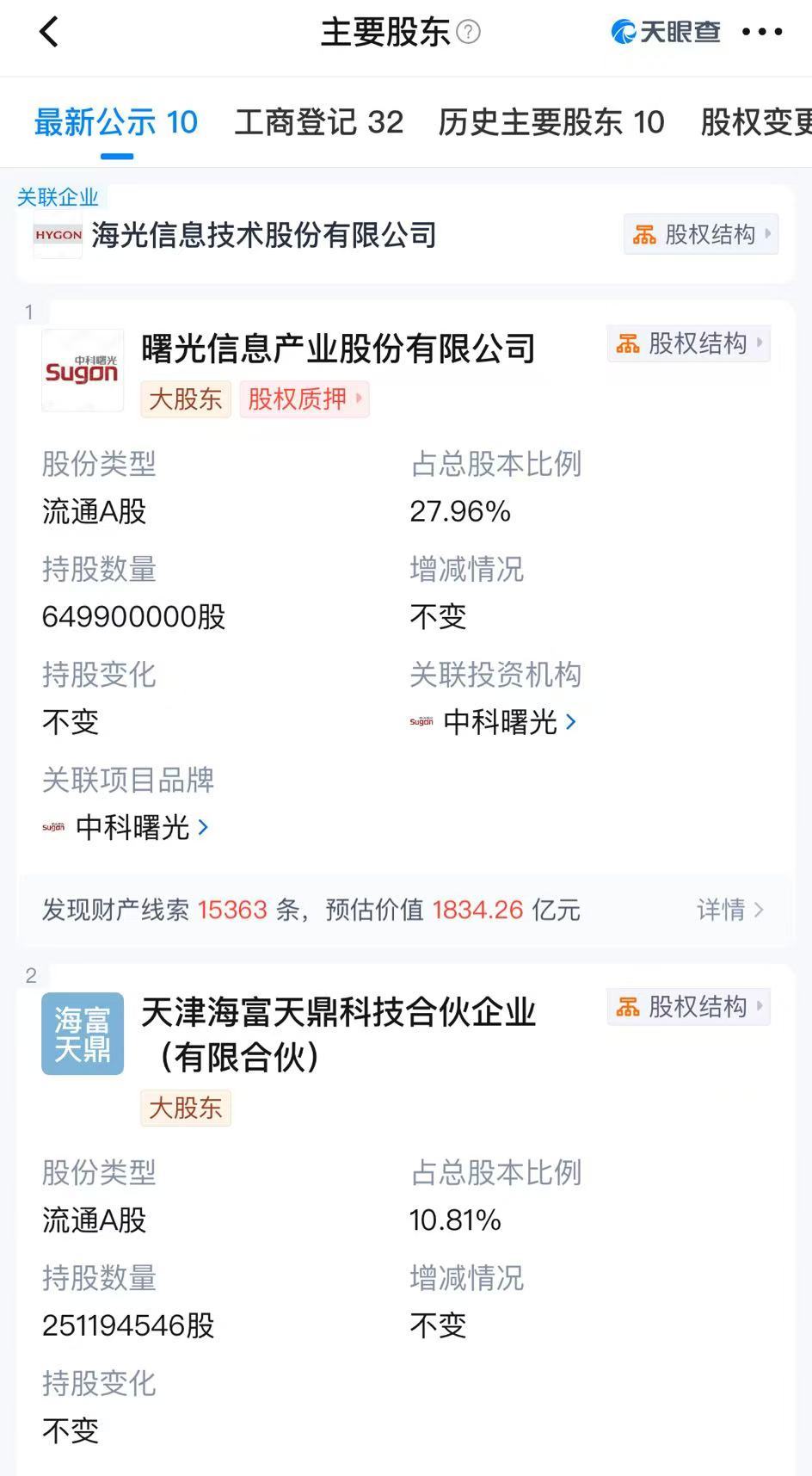 并購重組新規(guī)發(fā)布后首單！3000億市值海光信息，擬吸收合并900億市值的第一大股東  第1張