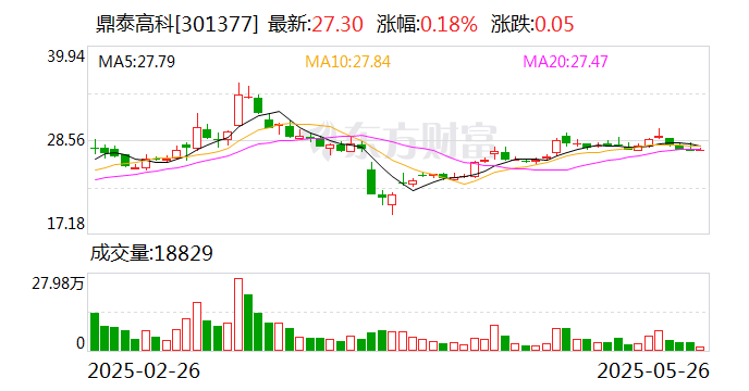 鼎泰高科：今年一季度公司對勝宏科技的鉆針供應(yīng)量同比增長162.18%  第1張