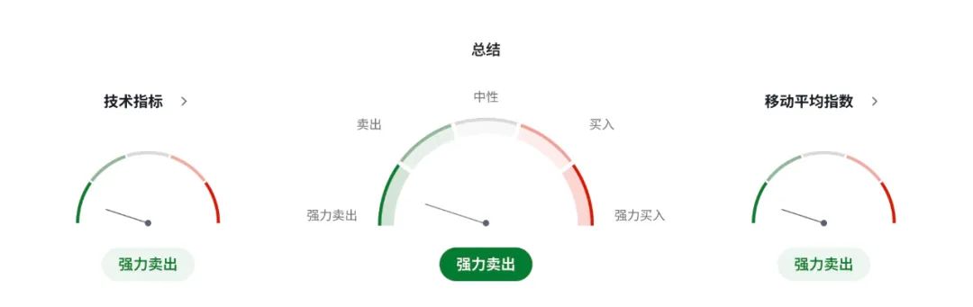 比疫情還慘！加幣崩不崩另說，加拿大就業(yè)市場(chǎng)已提前“休克”！  第4張